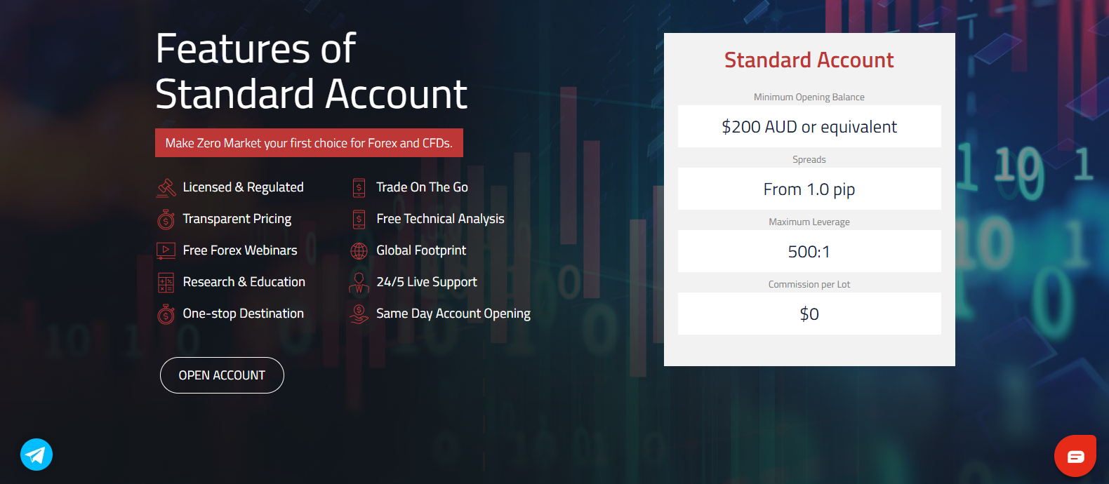 ZERO Markets standard account type
